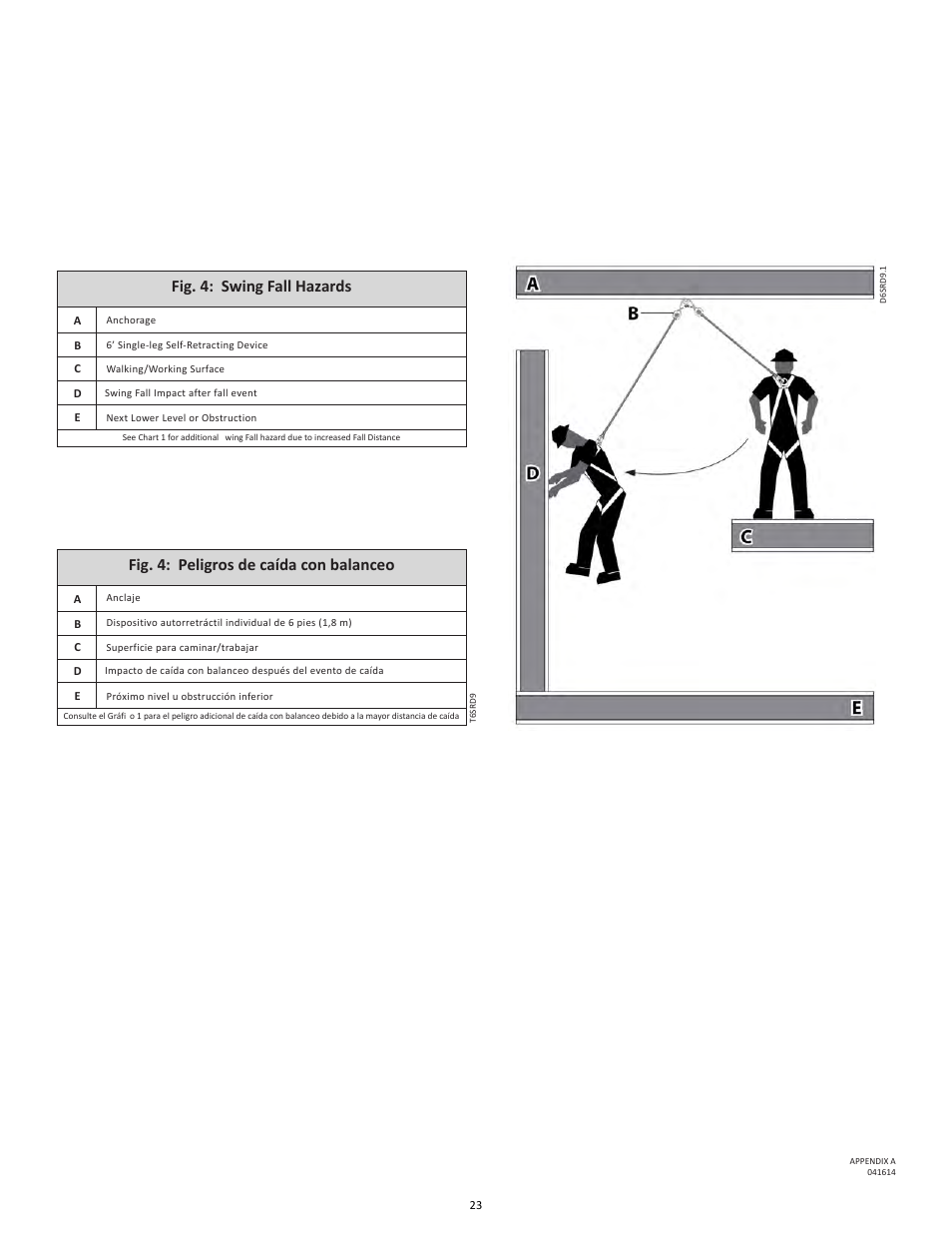 FallTech DuraTech 6' Single/Twin Self‐Retracting Device User Manual | Page 23 / 36