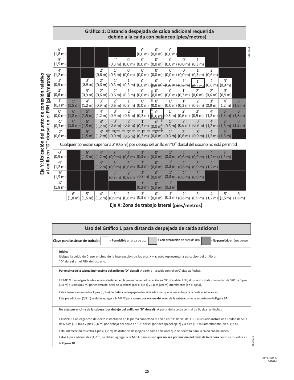 FallTech DuraTech 6' Single/Twin Self‐Retracting Device User Manual | Page 25 / 36