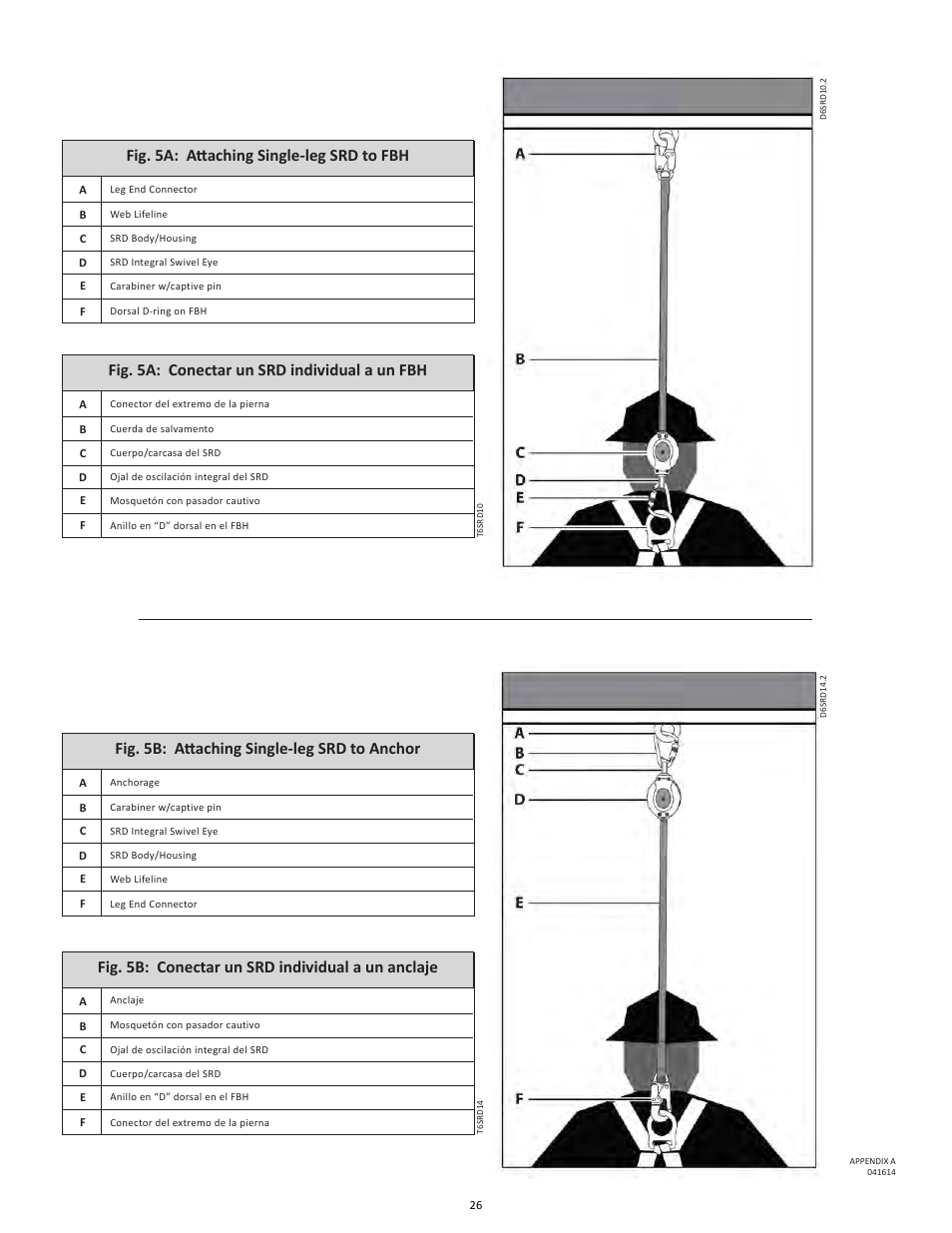 FallTech DuraTech 6' Single/Twin Self‐Retracting Device User Manual | Page 26 / 36