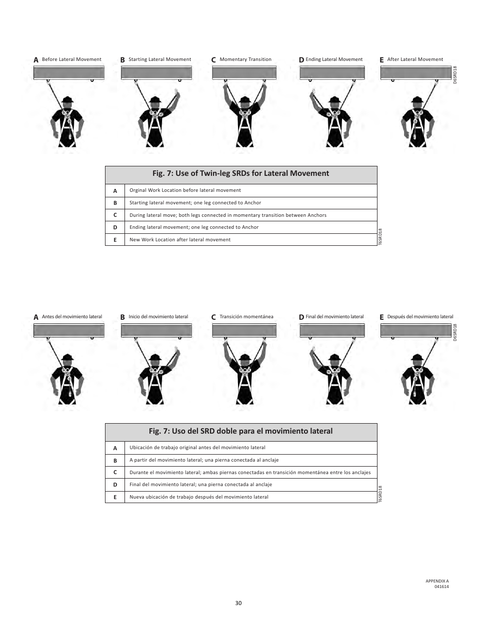 FallTech DuraTech 6' Single/Twin Self‐Retracting Device User Manual | Page 30 / 36