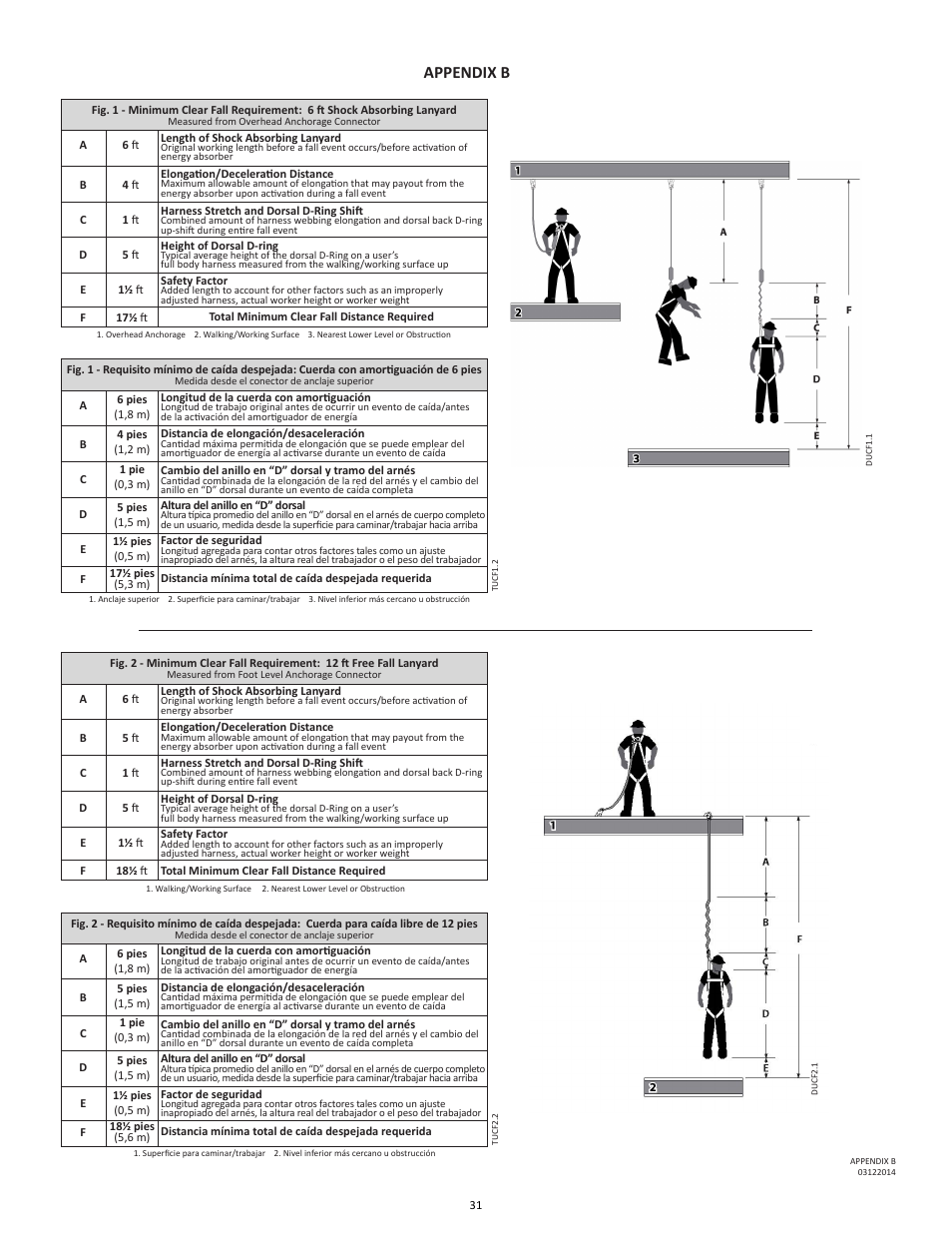 Appendix b | FallTech DuraTech 6' Single/Twin Self‐Retracting Device User Manual | Page 31 / 36