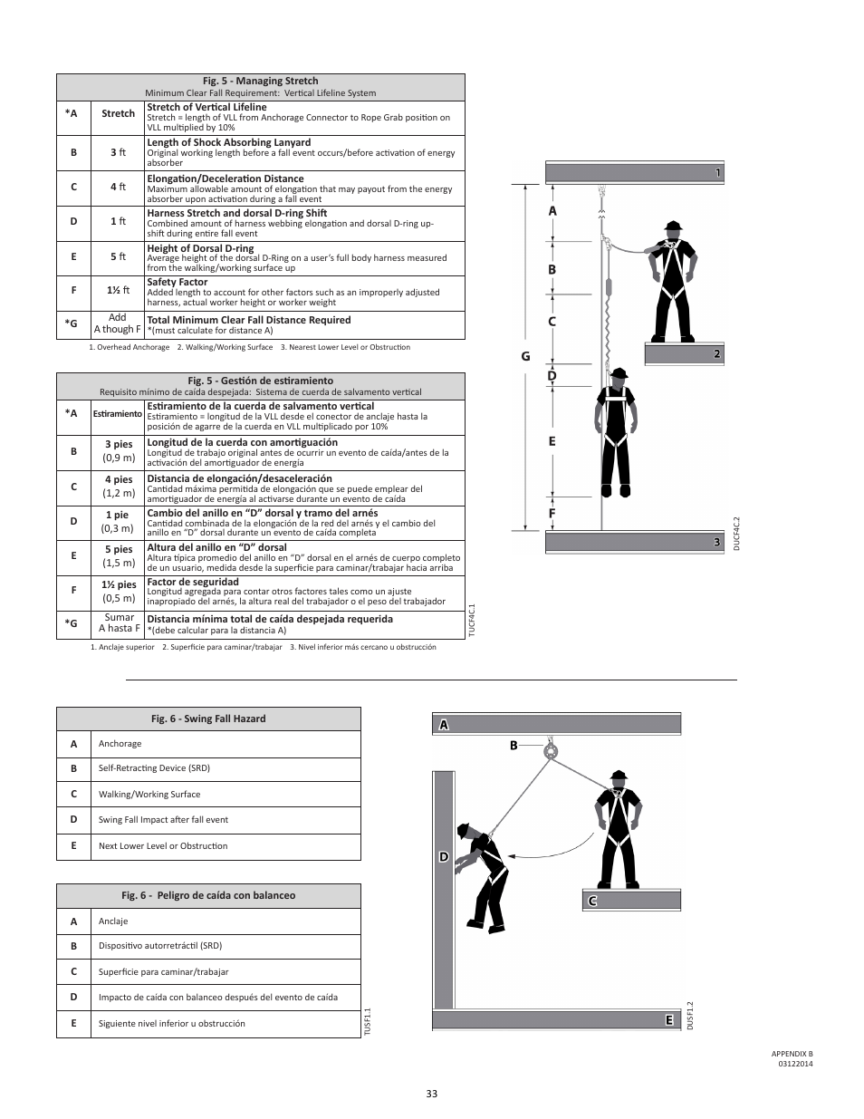 FallTech DuraTech 6' Single/Twin Self‐Retracting Device User Manual | Page 33 / 36