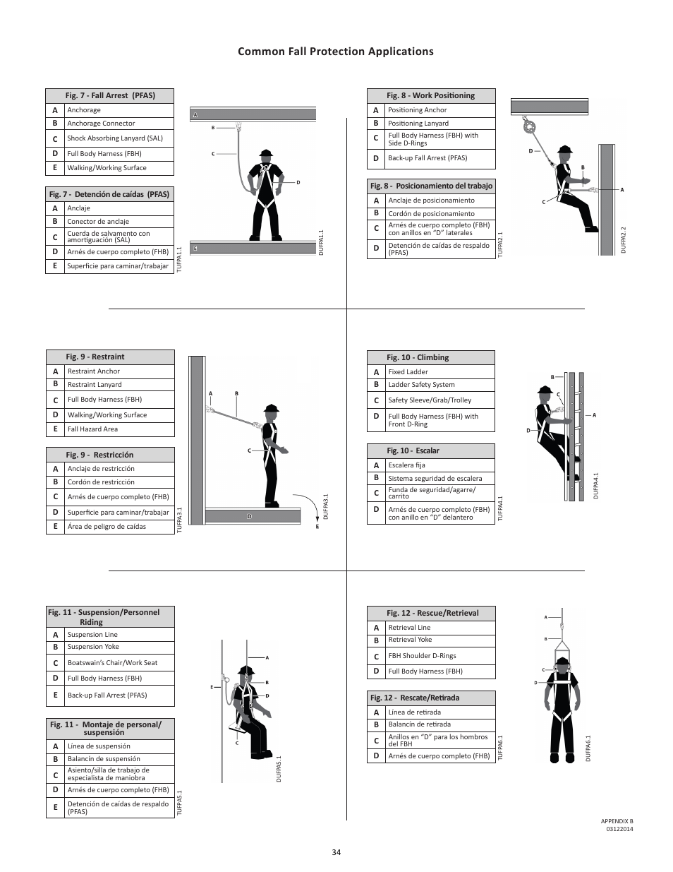 Common fall protection applications | FallTech DuraTech 6' Single/Twin Self‐Retracting Device User Manual | Page 34 / 36