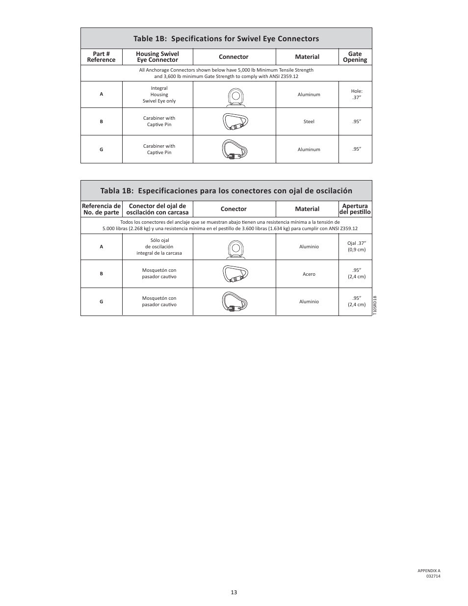 FallTech DuraTech 10’ Self Retracting Device User Manual | Page 13 / 30