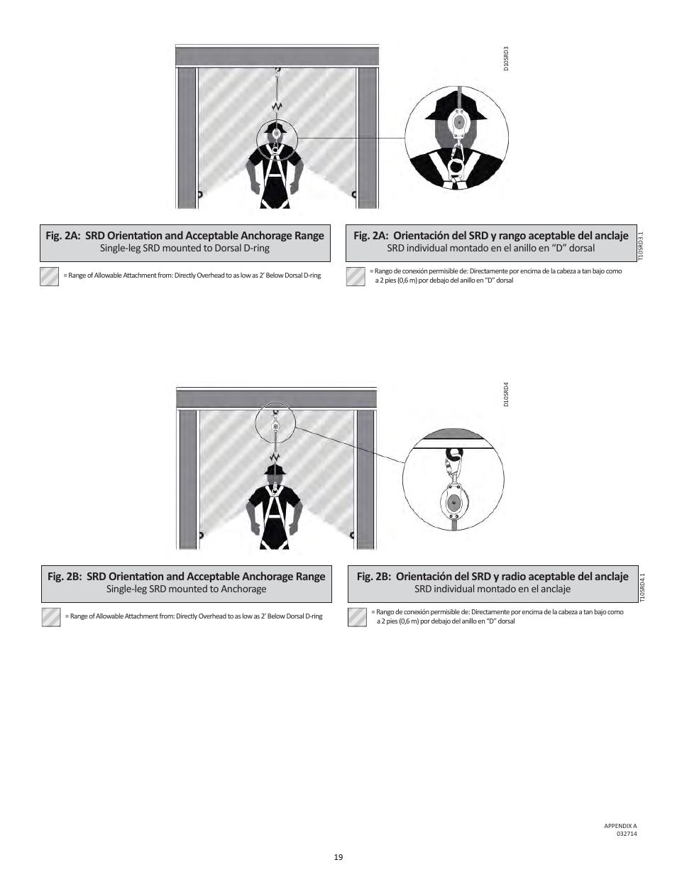 FallTech DuraTech 10’ Self Retracting Device User Manual | Page 19 / 30