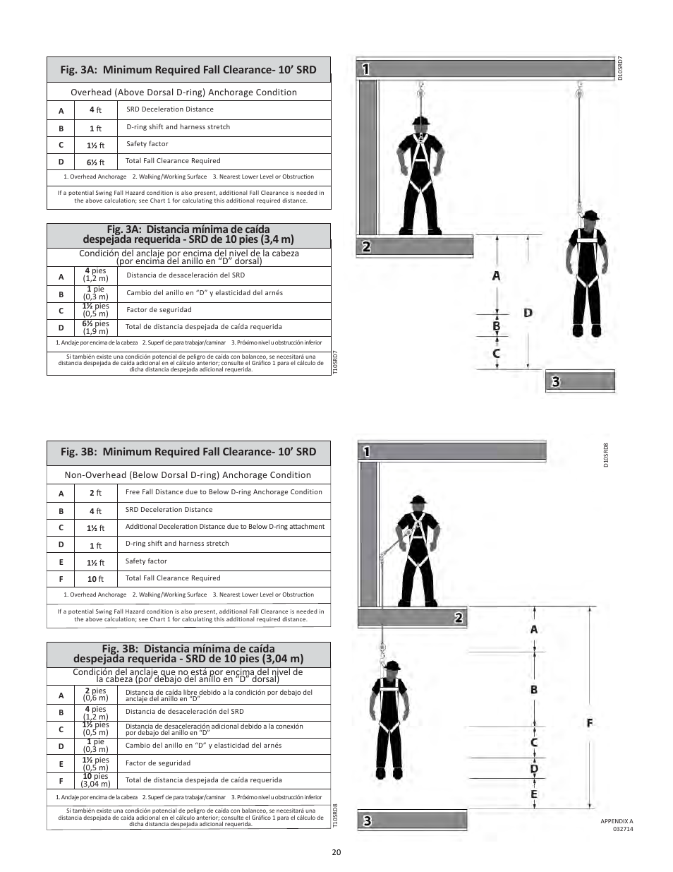 FallTech DuraTech 10’ Self Retracting Device User Manual | Page 20 / 30