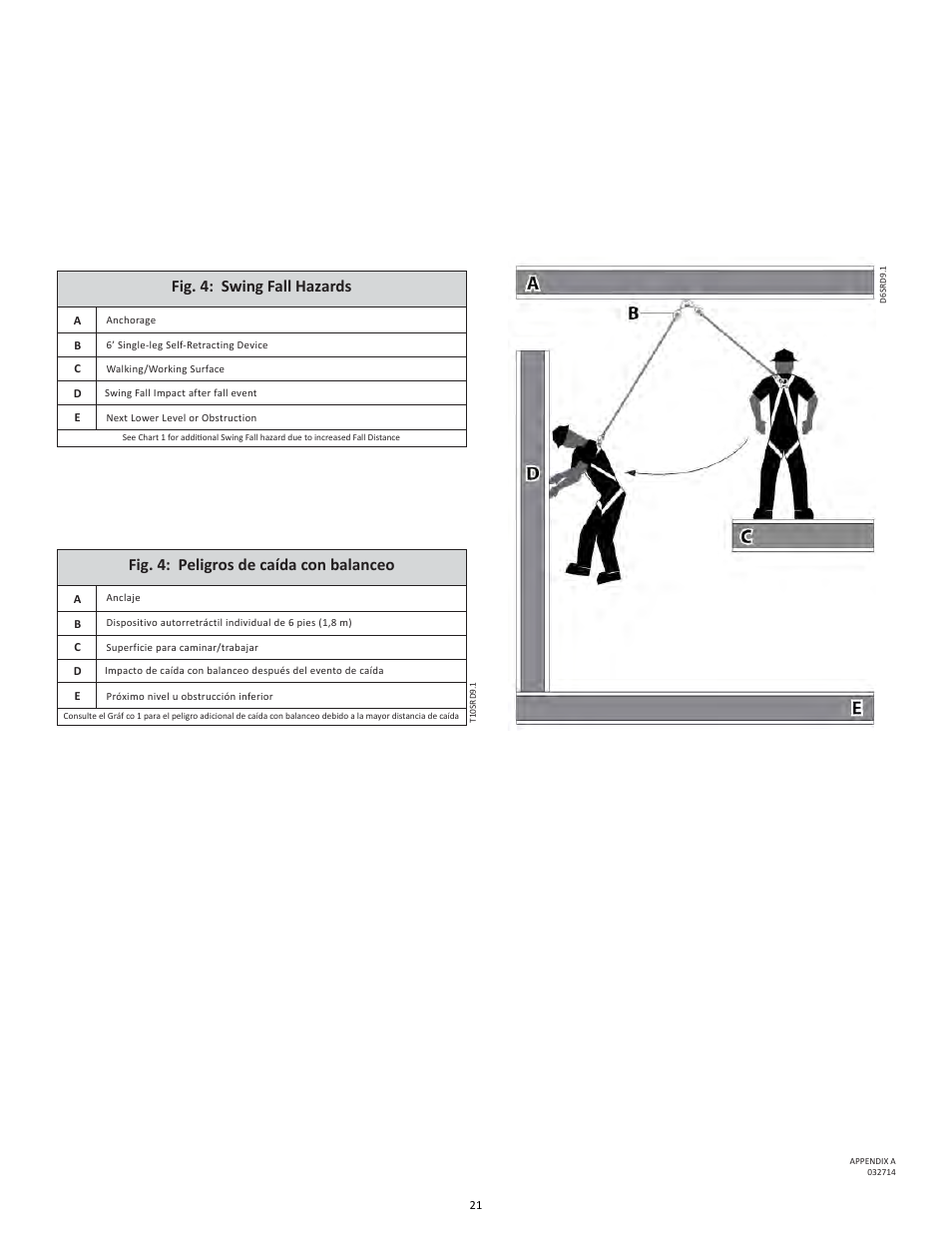 FallTech DuraTech 10’ Self Retracting Device User Manual | Page 21 / 30