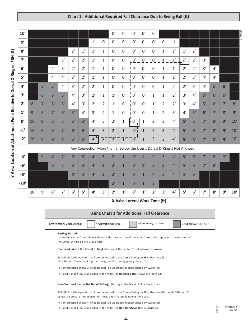 FallTech DuraTech 10’ Self Retracting Device User Manual | Page 22 / 30