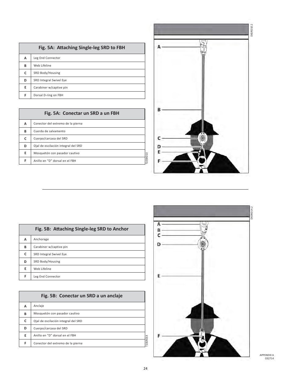 FallTech DuraTech 10’ Self Retracting Device User Manual | Page 24 / 30