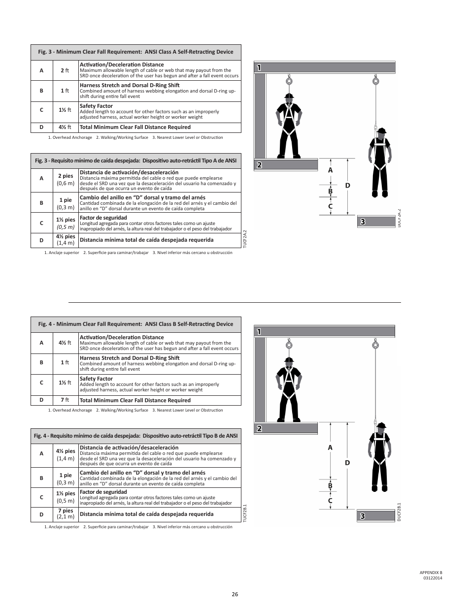 FallTech DuraTech 10’ Self Retracting Device User Manual | Page 26 / 30