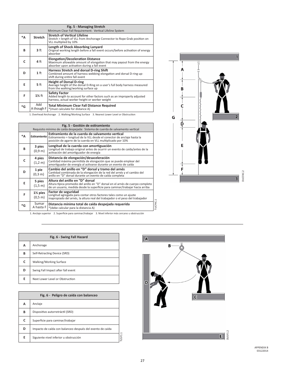 FallTech DuraTech 10’ Self Retracting Device User Manual | Page 27 / 30