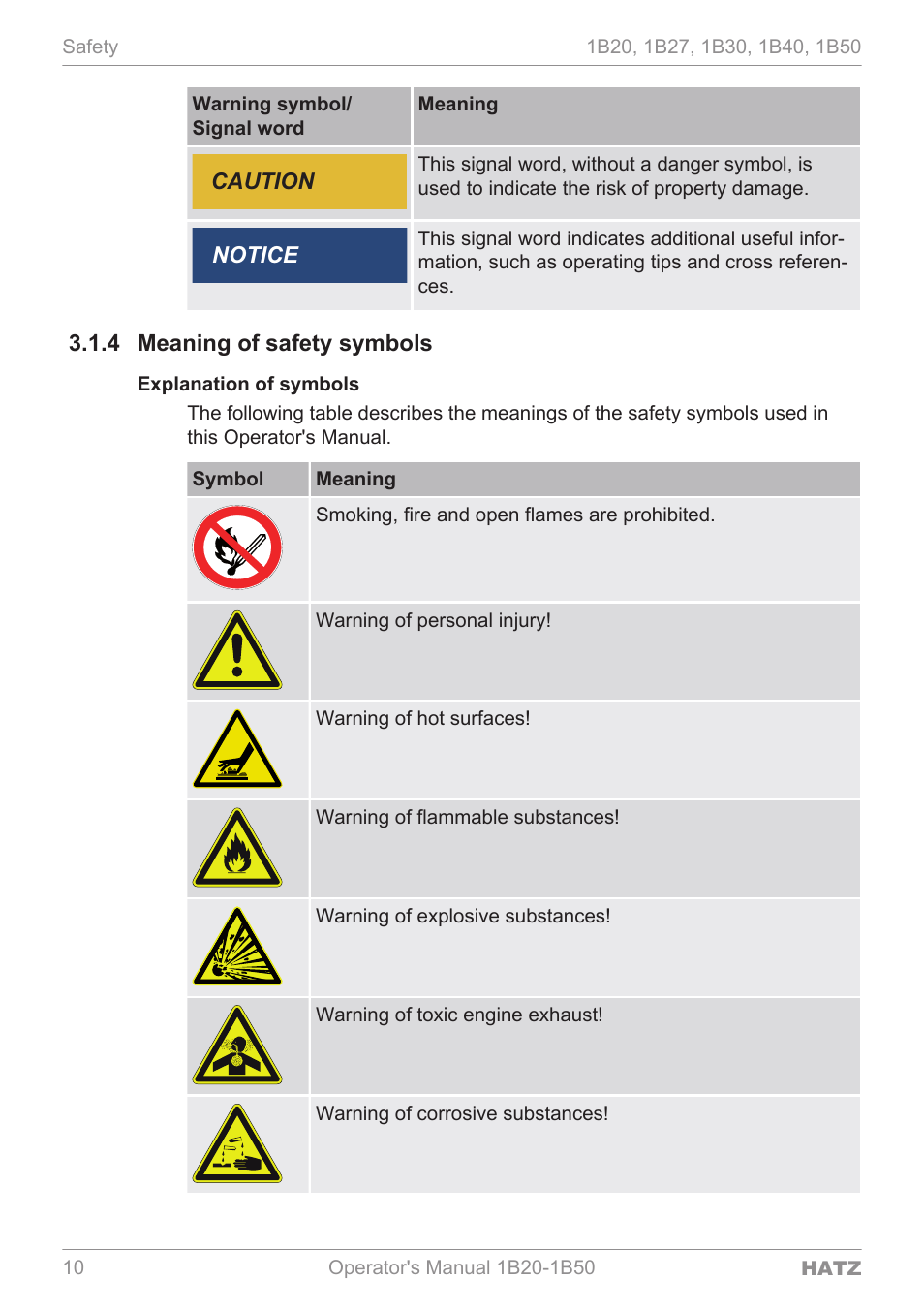 Meaning of safety symbols, Explanation of symbols, Caution | Notice, 4 meaning of safety symbols | HATZ Diesel 1B 50 User Manual | Page 10 / 88