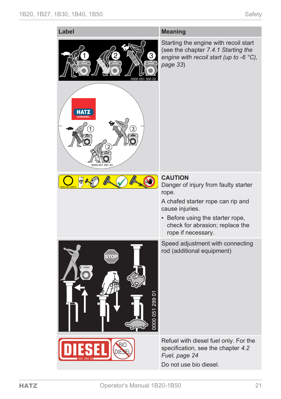 HATZ Diesel 1B 50 User Manual | Page 21 / 88