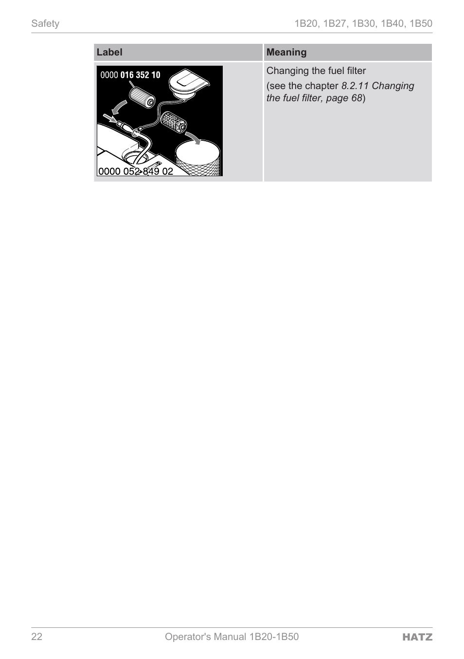 Label meaning | HATZ Diesel 1B 50 User Manual | Page 22 / 88