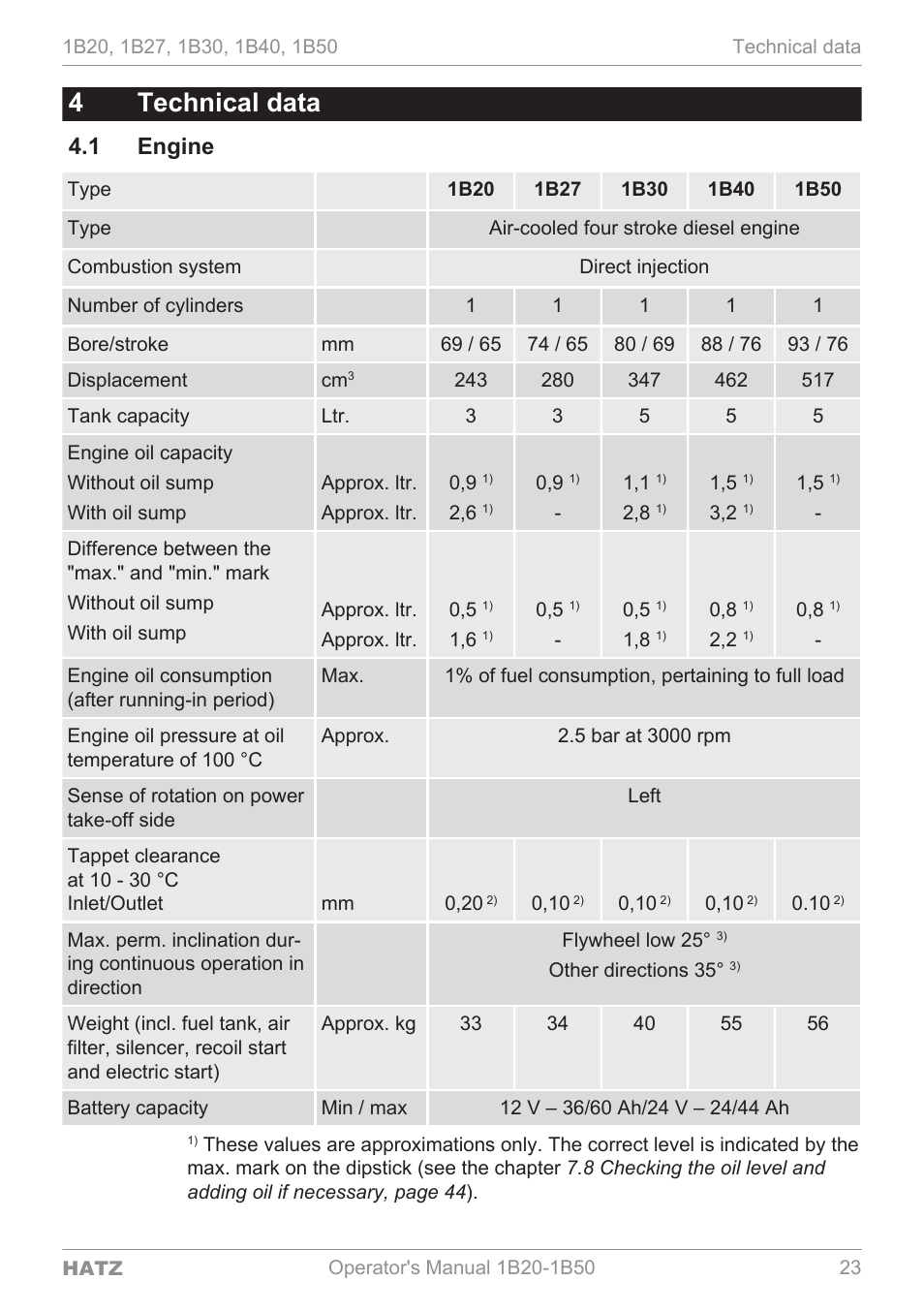 Technical data, Engine, 4technical data | 1 engine | HATZ Diesel 1B 50 User Manual | Page 23 / 88