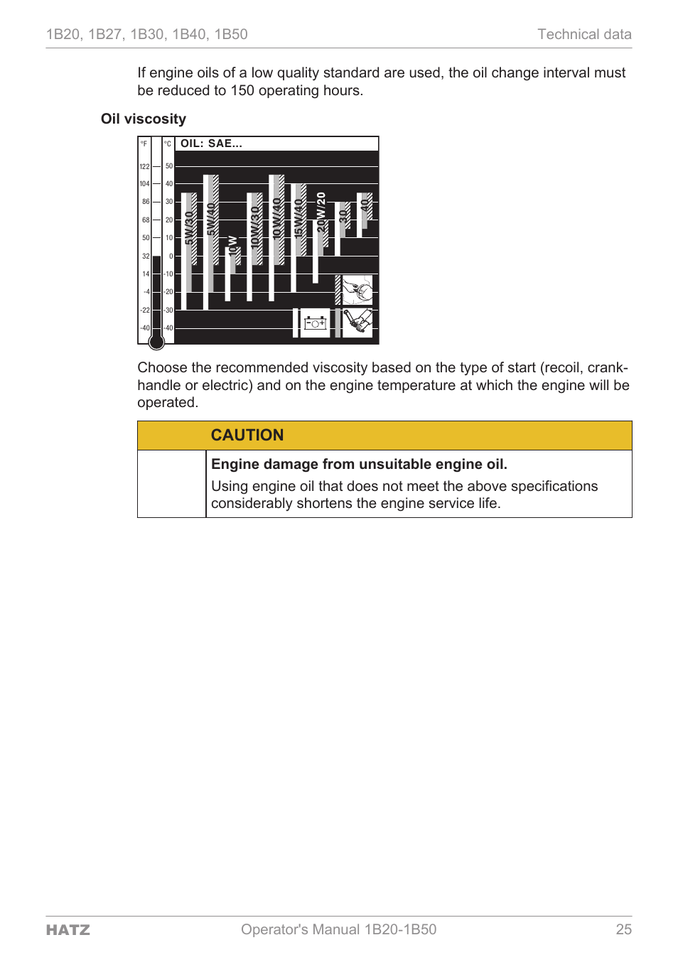 Caution | HATZ Diesel 1B 50 User Manual | Page 25 / 88