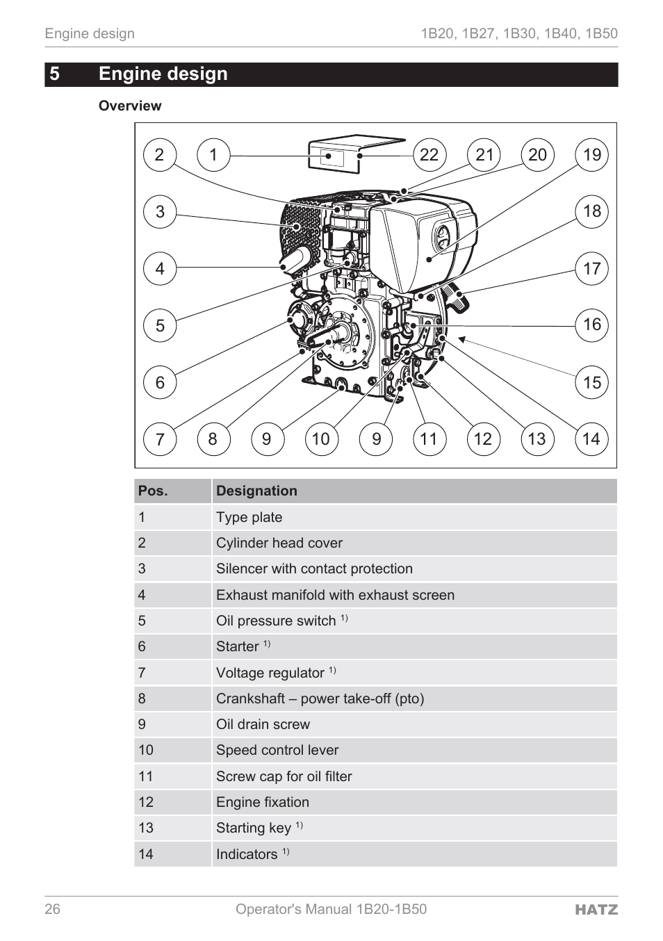 Engine design, 5engine design | HATZ Diesel 1B 50 User Manual | Page 26 / 88