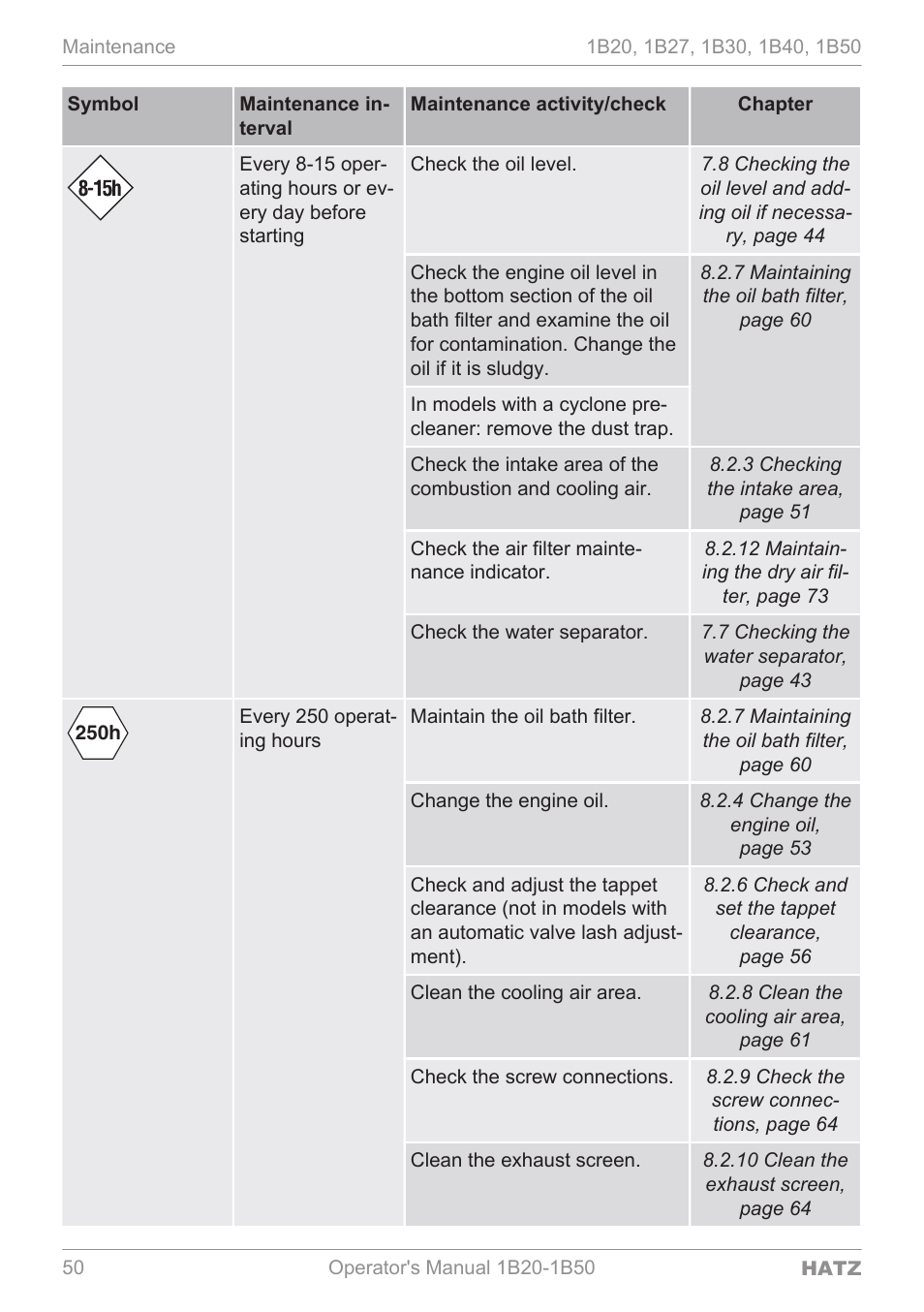HATZ Diesel 1B 50 User Manual | Page 50 / 88