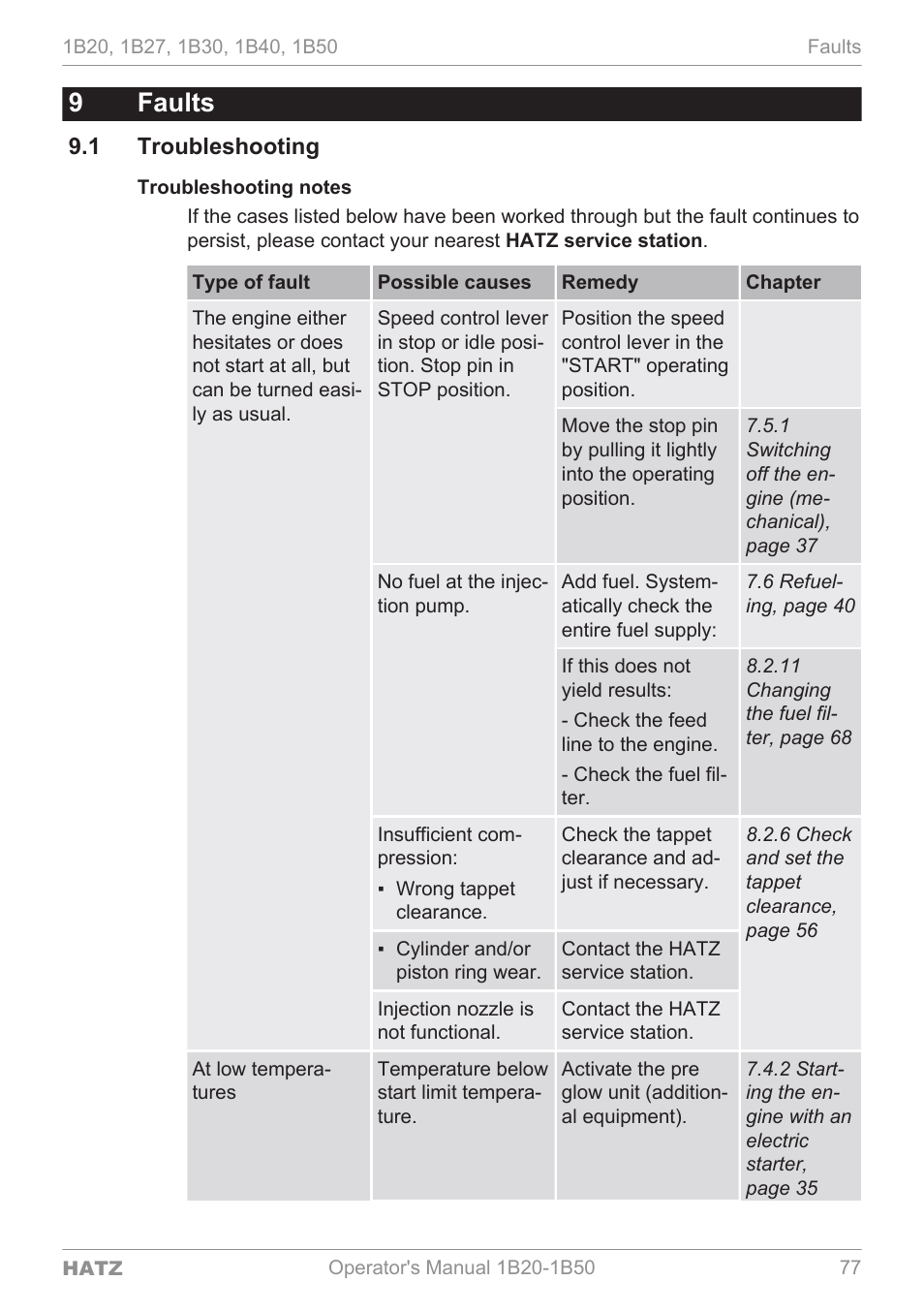 Faults, Troubleshooting, 9faults | HATZ Diesel 1B 50 User Manual | Page 77 / 88