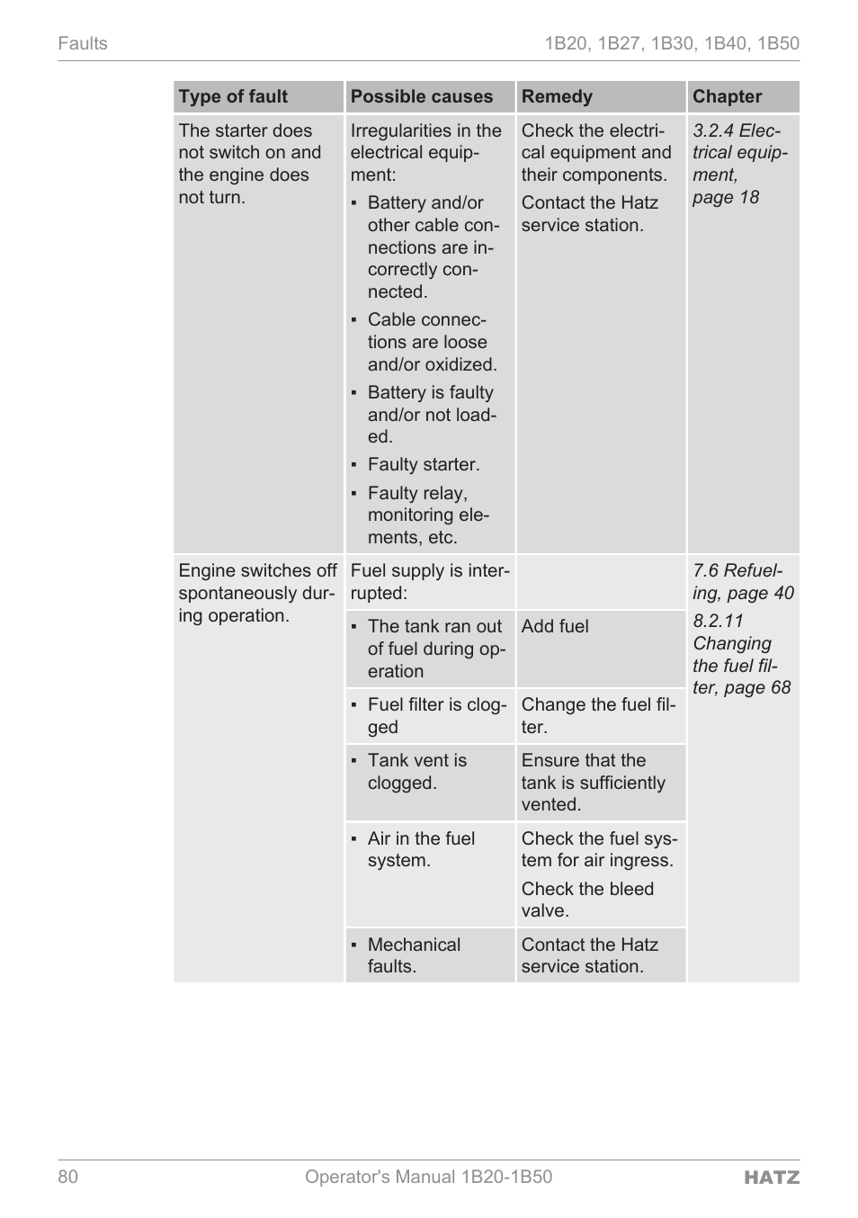 HATZ Diesel 1B 50 User Manual | Page 80 / 88