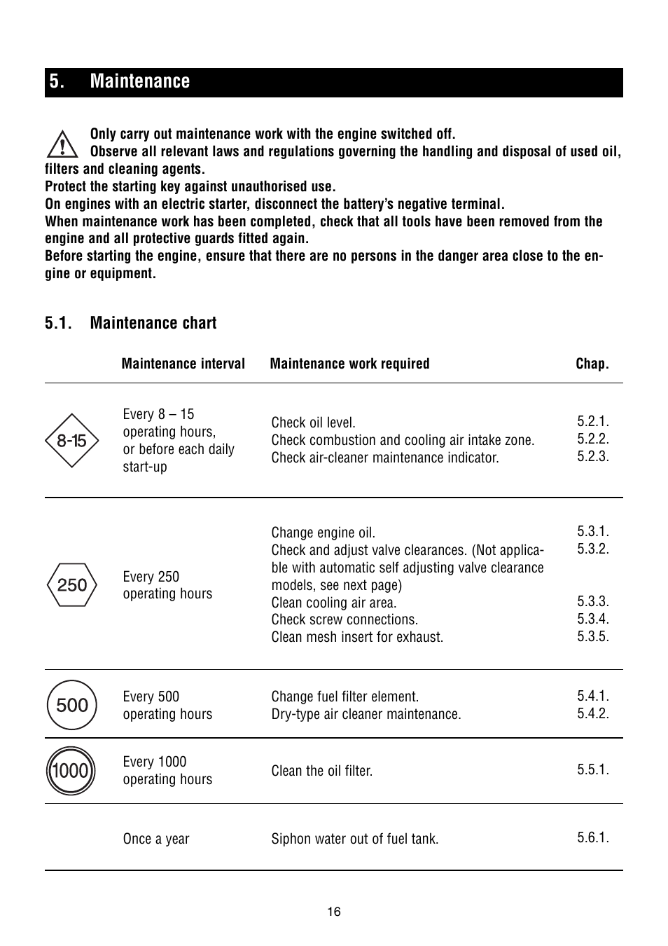 Maintenance | HATZ Diesel 1B50W User Manual | Page 18 / 36