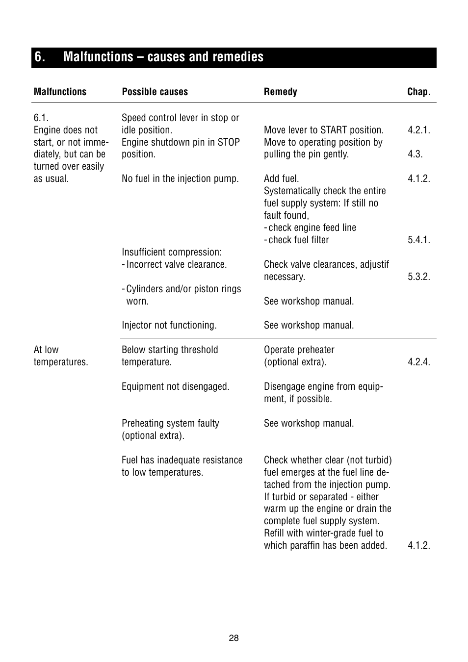 Malfunctions – causes and remedies | HATZ Diesel 1B50W User Manual | Page 30 / 36