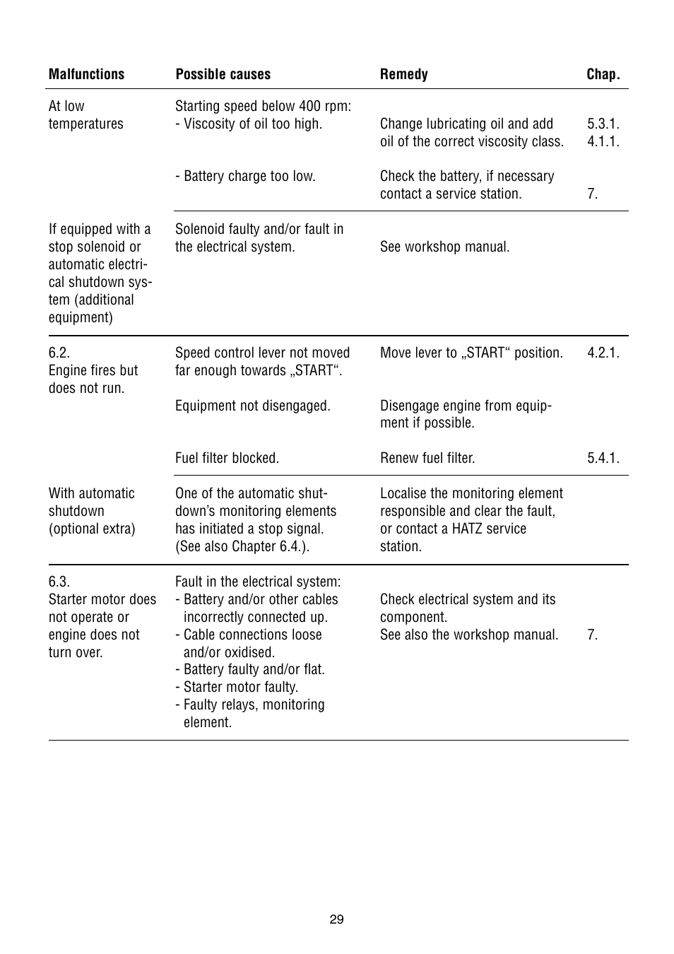 HATZ Diesel 1B50W User Manual | Page 31 / 36