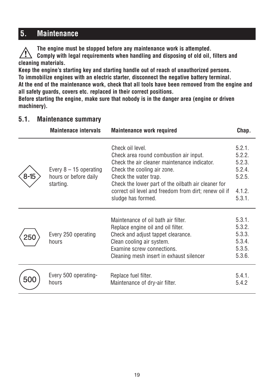 Maintenance | HATZ Diesel 1D90 User Manual | Page 20 / 38