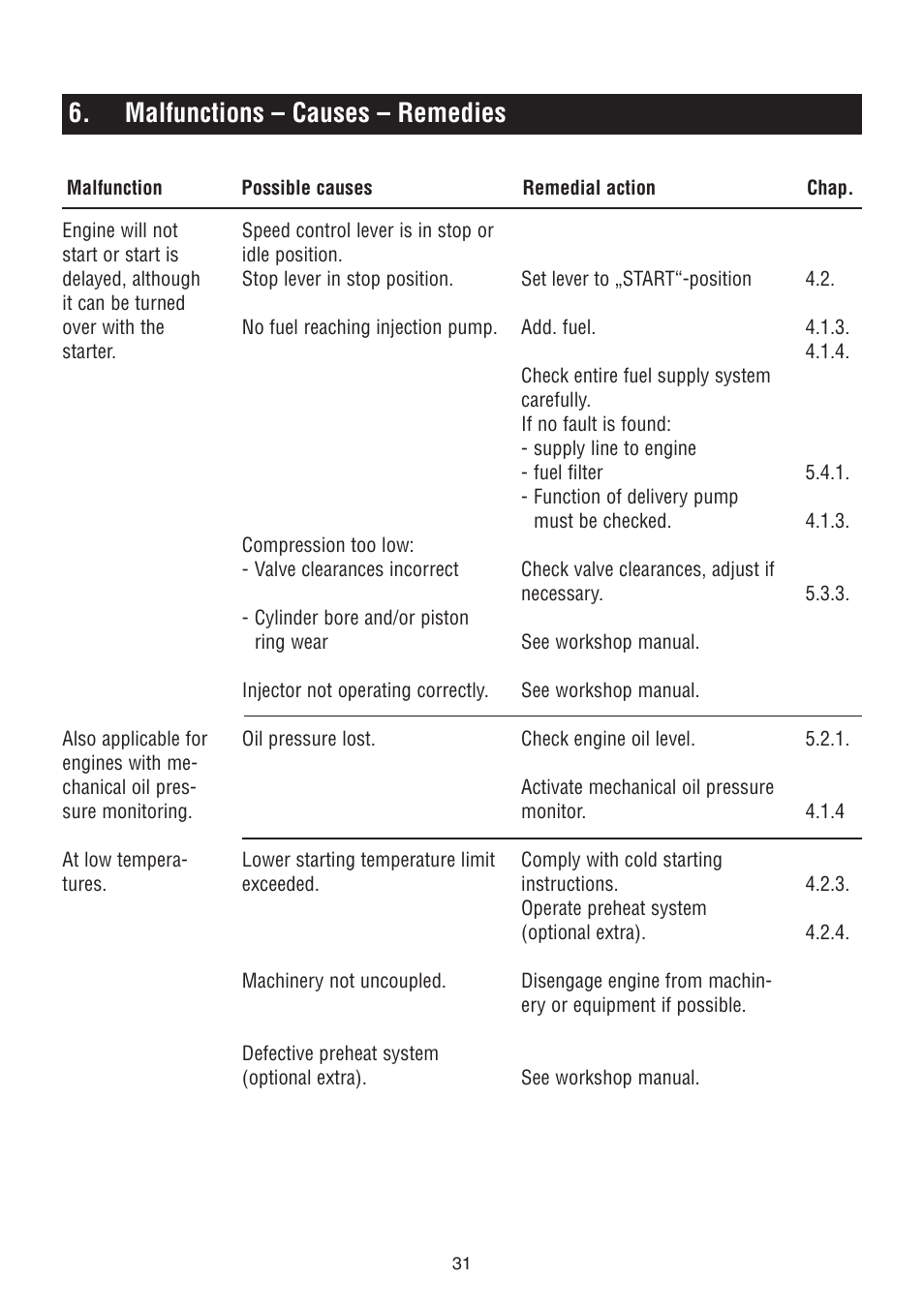 Malfunctions – causes – remedies | HATZ Diesel 1D90 User Manual | Page 32 / 38