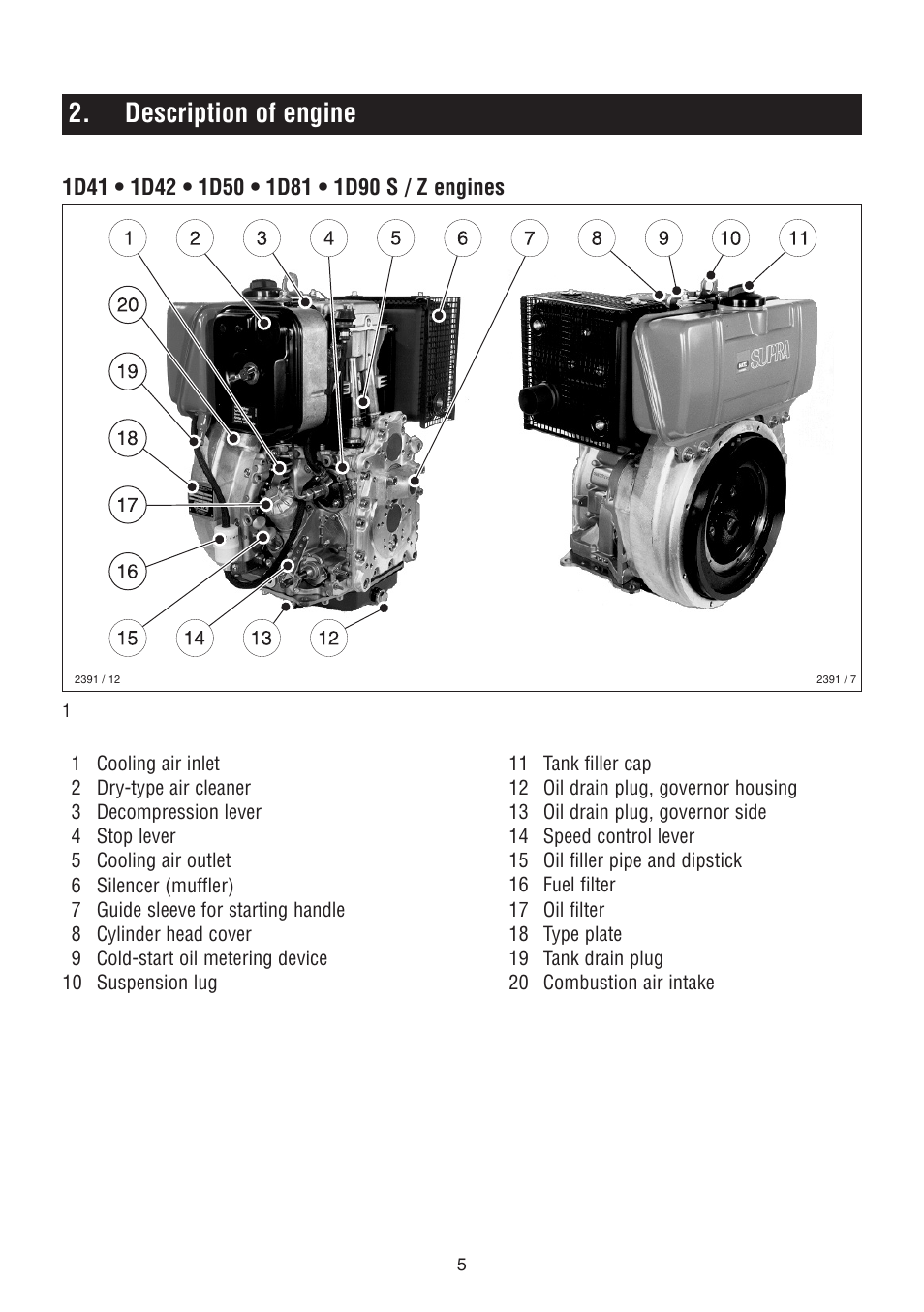 Description of engine | HATZ Diesel 1D90 User Manual | Page 6 / 38