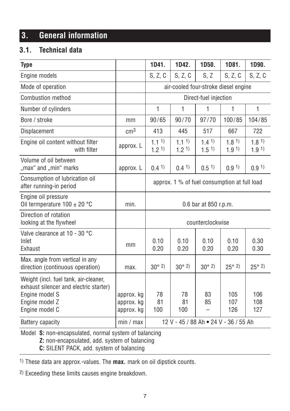 General information, Technical data | HATZ Diesel 1D90 User Manual | Page 8 / 38