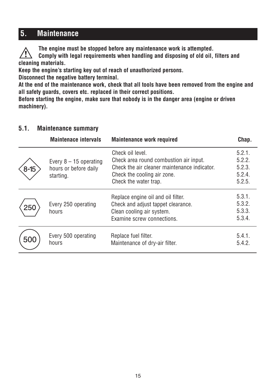 Maintenance | HATZ Diesel 1D90W User Manual | Page 16 / 31
