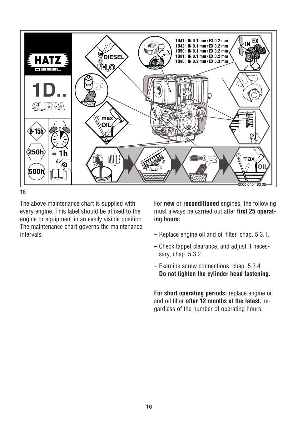 HATZ Diesel 1D90W User Manual | Page 17 / 31
