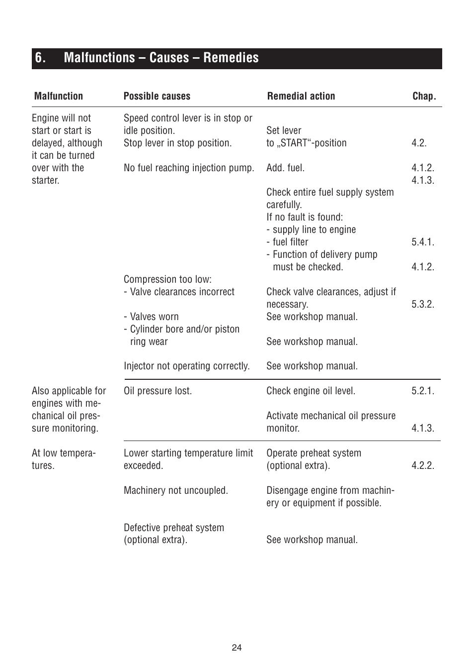 Malfunctions – causes – remedies | HATZ Diesel 1D90W User Manual | Page 25 / 31