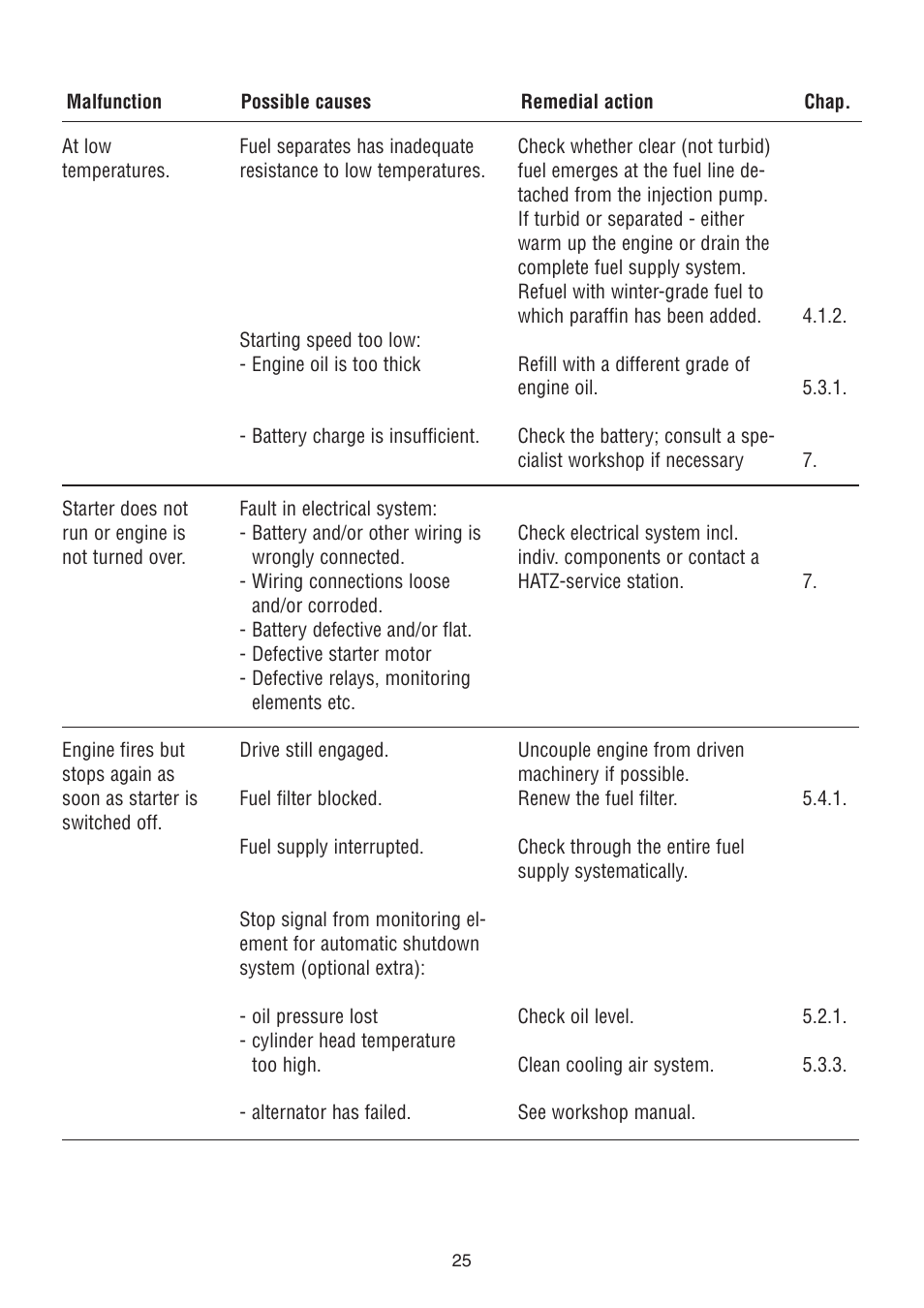 HATZ Diesel 1D90W User Manual | Page 26 / 31