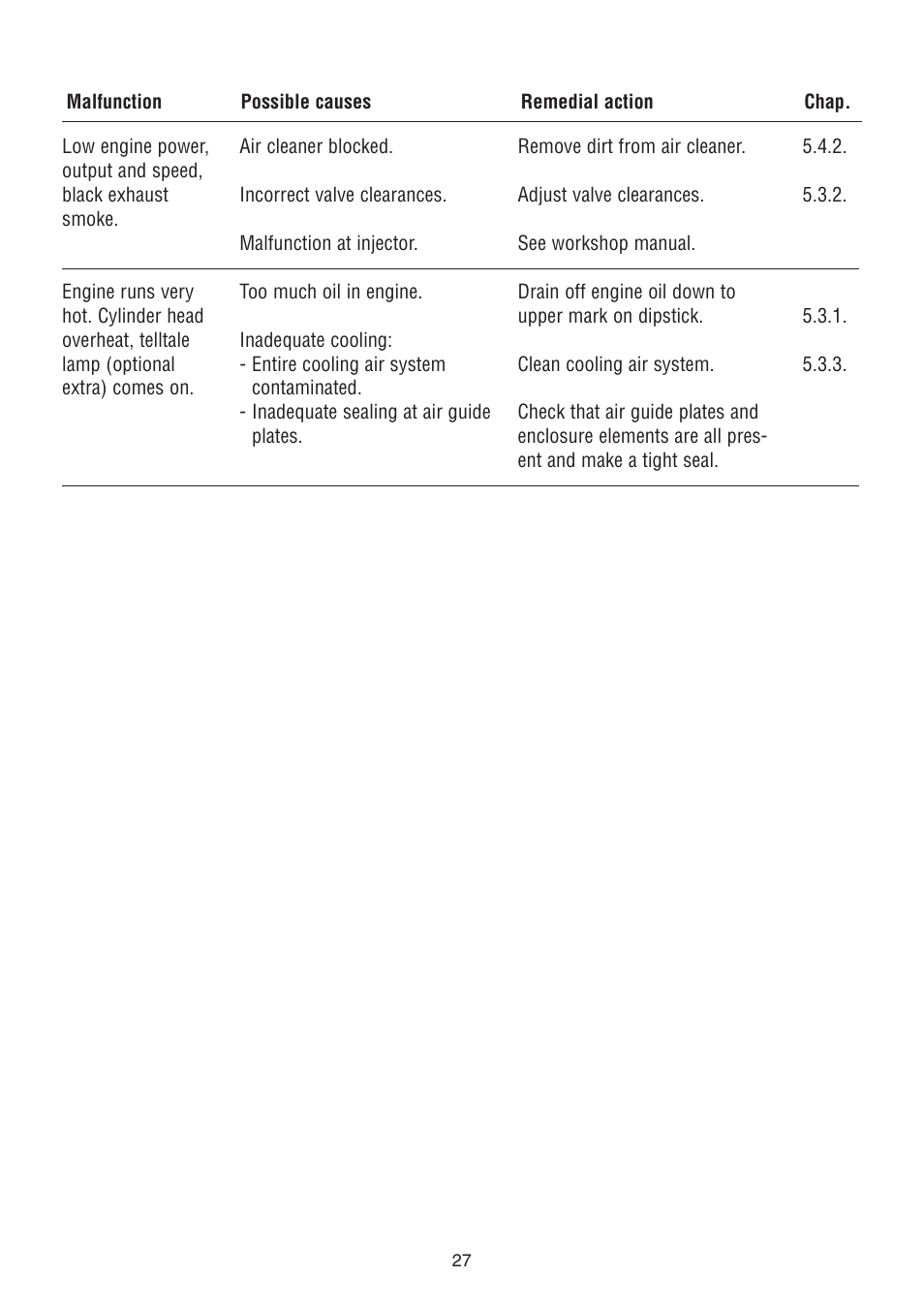 HATZ Diesel 1D90W User Manual | Page 28 / 31