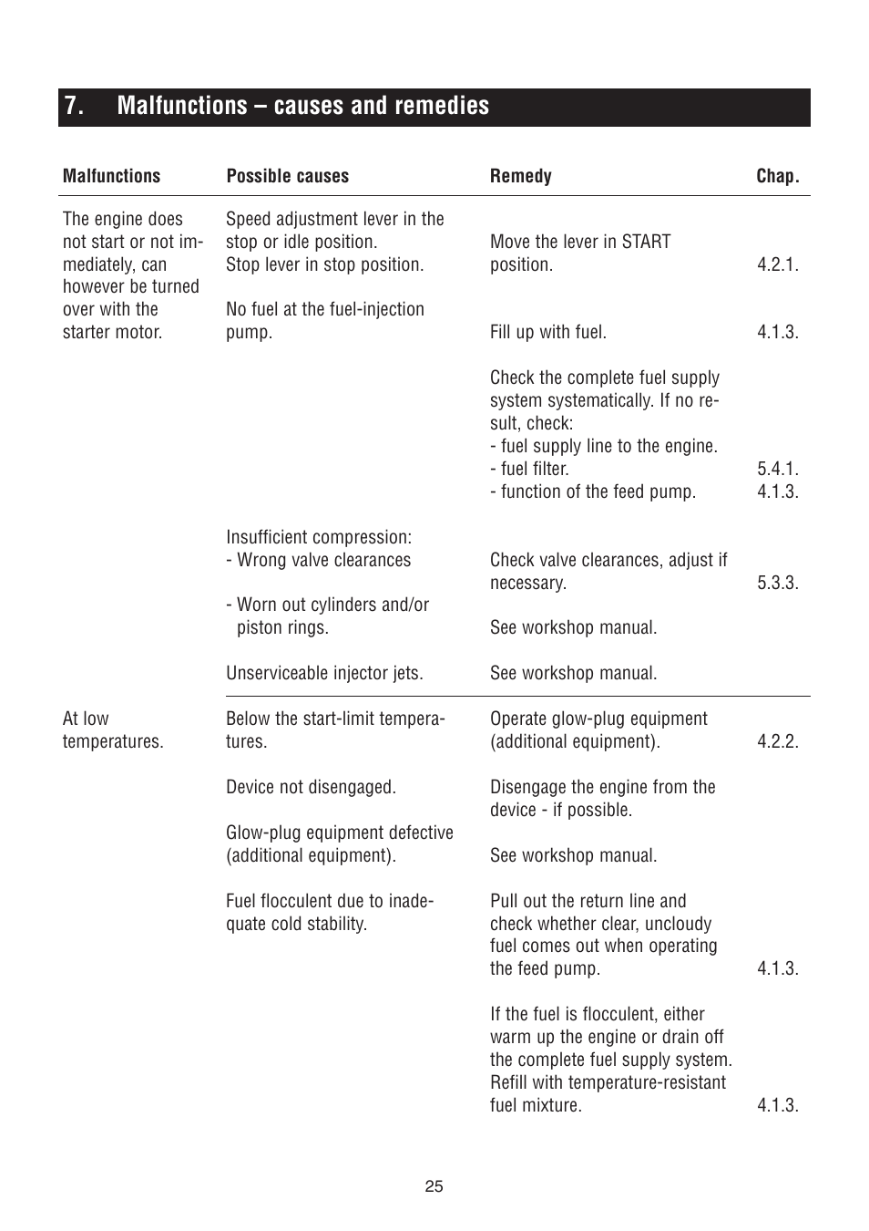 Malfunctions – causes and remedies | HATZ Diesel 2G40 H User Manual | Page 26 / 32