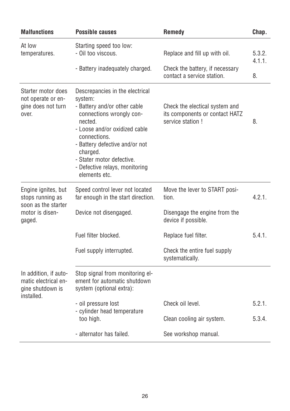 HATZ Diesel 2G40 H User Manual | Page 27 / 32