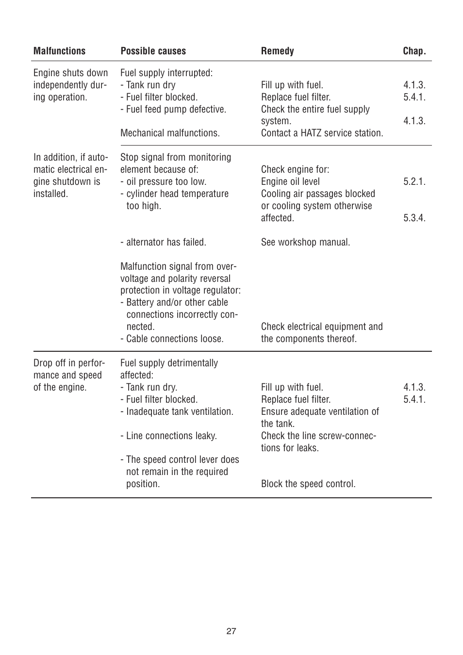 HATZ Diesel 2G40 H User Manual | Page 28 / 32