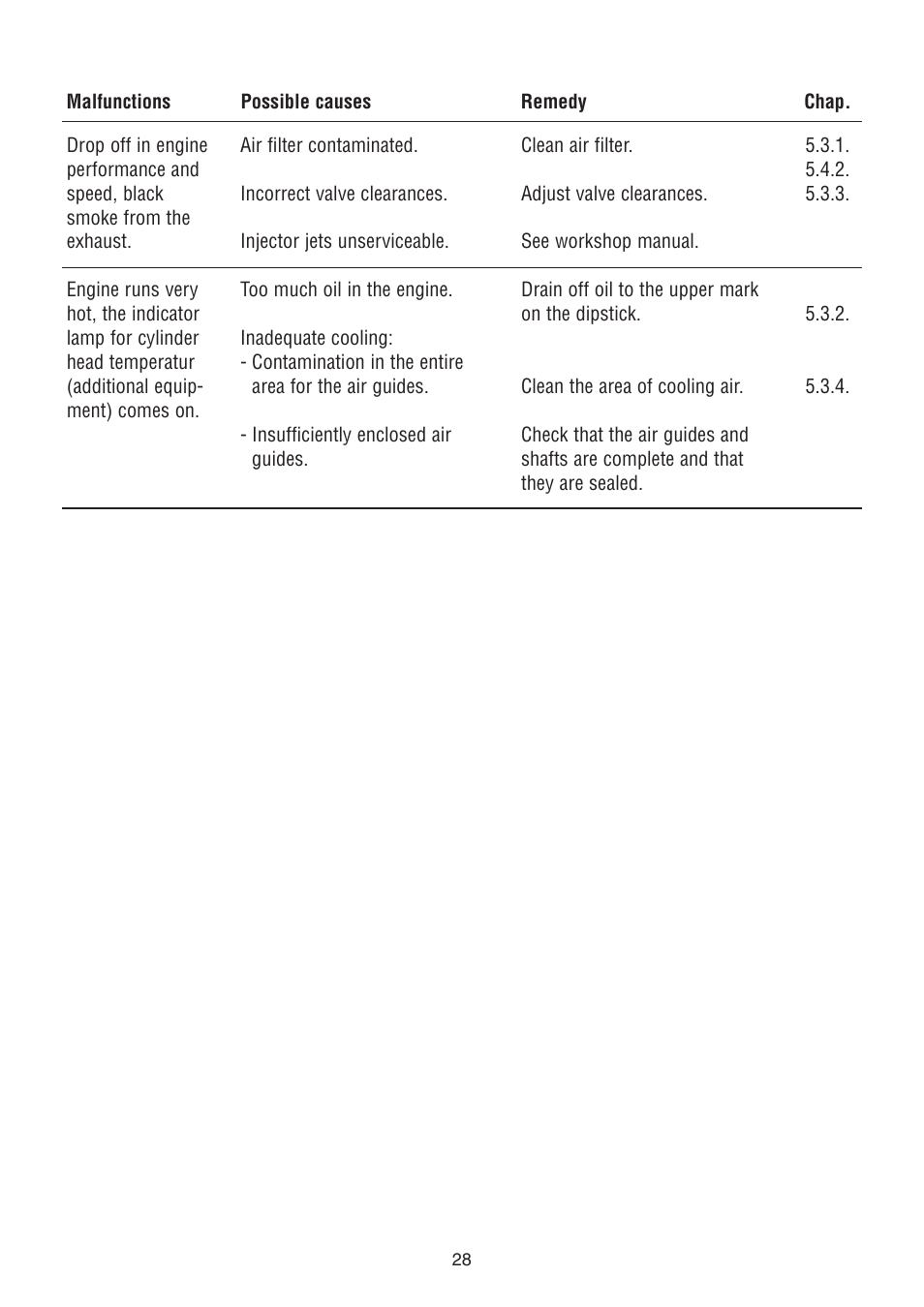 HATZ Diesel 2G40 H User Manual | Page 29 / 32