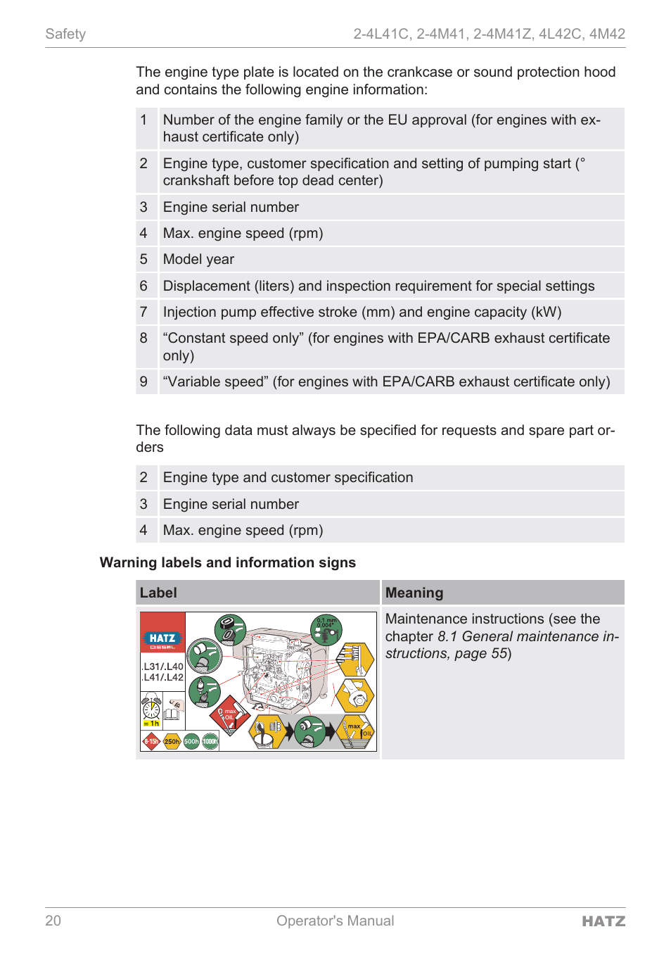 HATZ Diesel 4M42 User Manual | Page 20 / 105