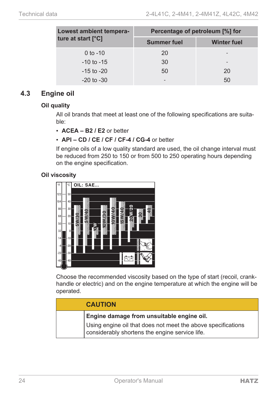 Engine oil, 3 engine oil, Caution | 24 operator's manual hatz | HATZ Diesel 4M42 User Manual | Page 24 / 105