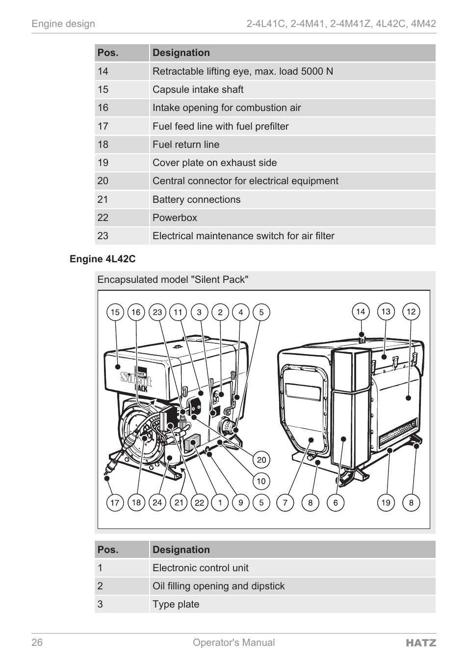 HATZ Diesel 4M42 User Manual | Page 26 / 105