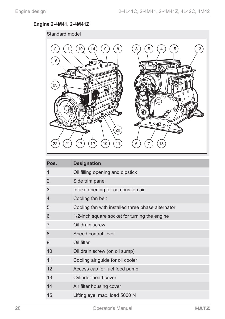 HATZ Diesel 4M42 User Manual | Page 28 / 105