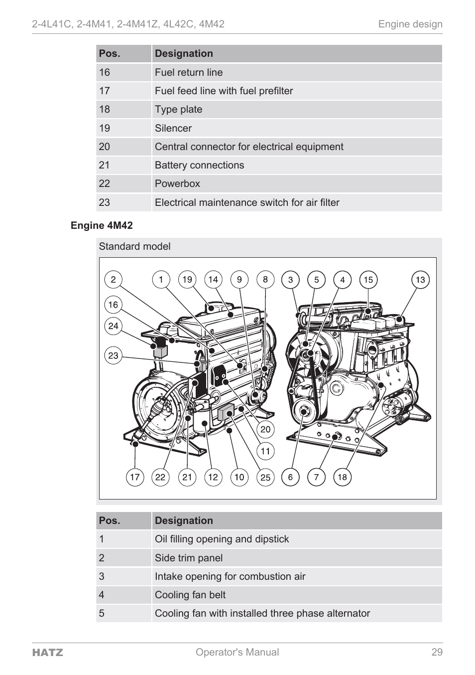 HATZ Diesel 4M42 User Manual | Page 29 / 105