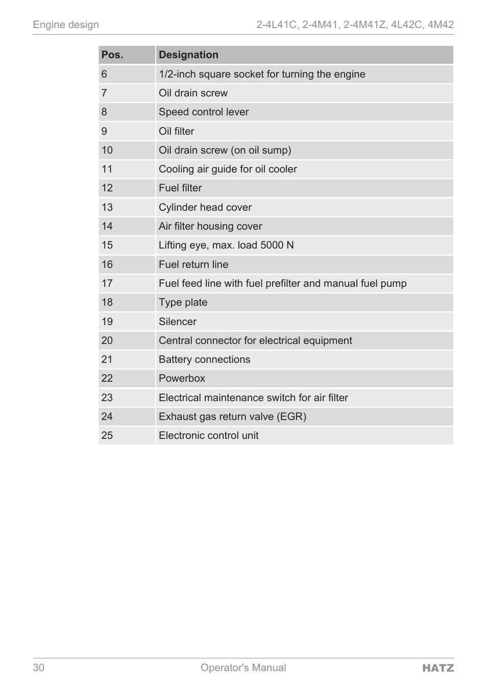 HATZ Diesel 4M42 User Manual | Page 30 / 105