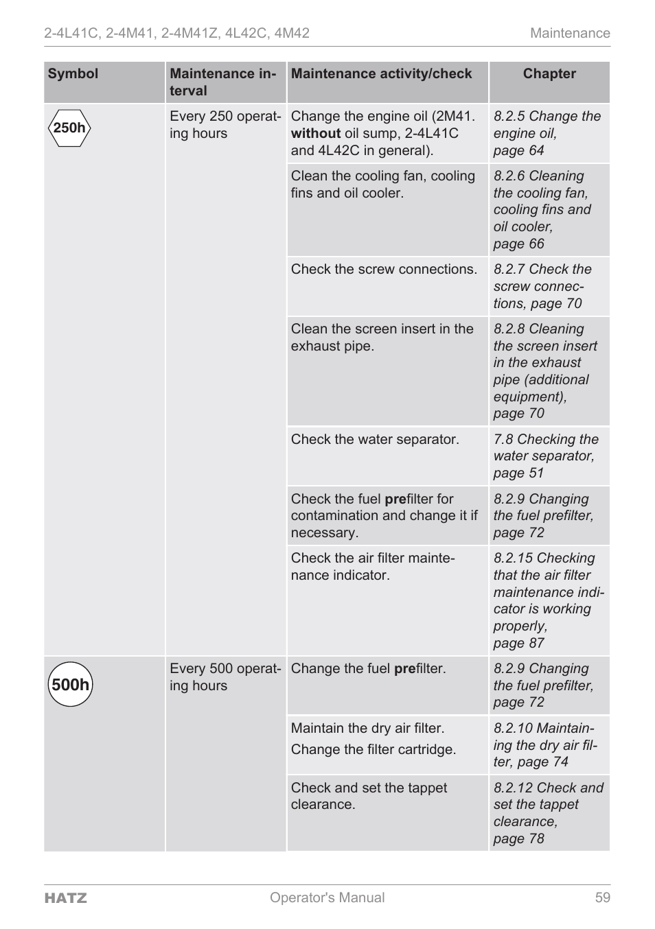 500h | HATZ Diesel 4M42 User Manual | Page 59 / 105