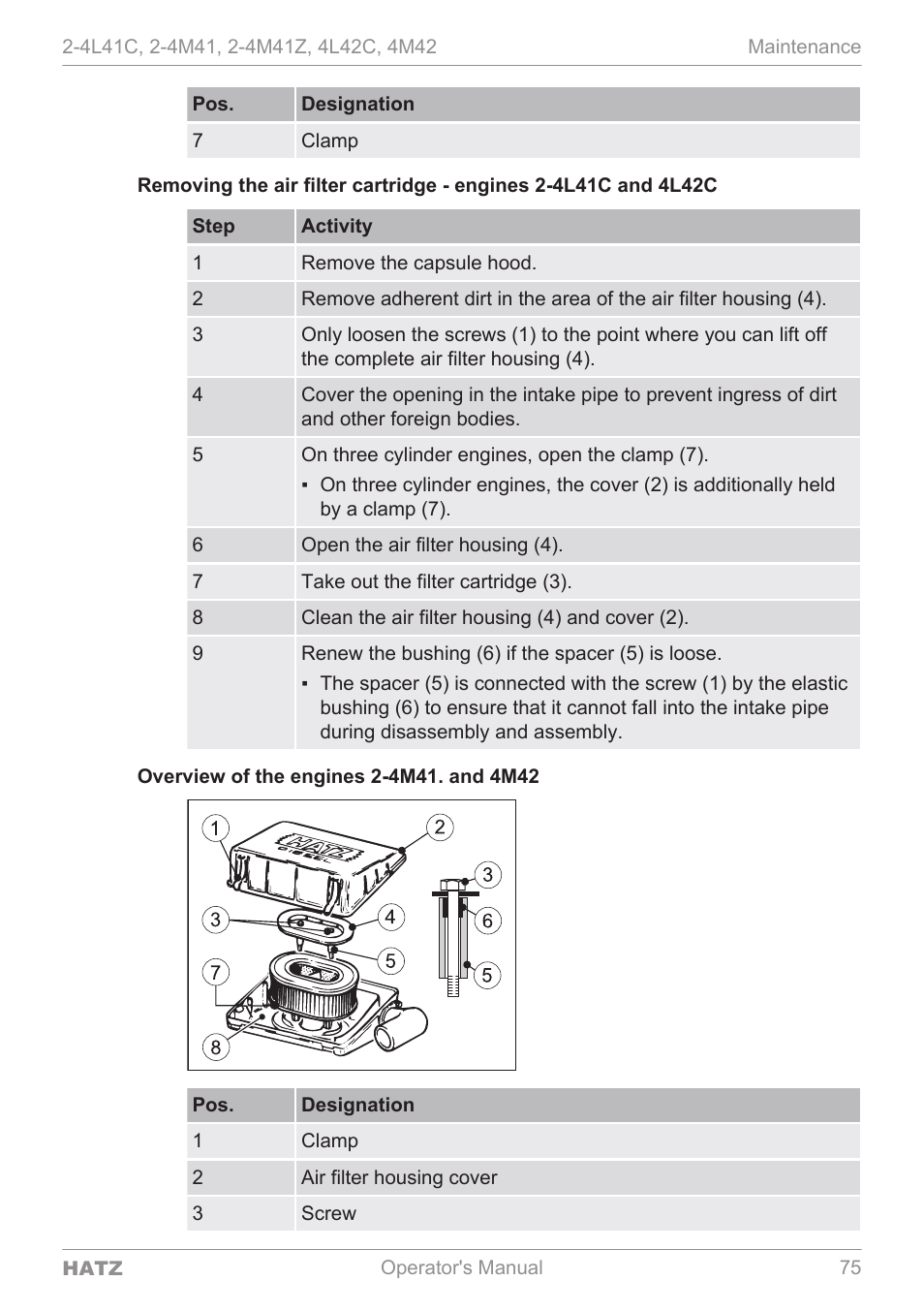 HATZ Diesel 4M42 User Manual | Page 75 / 105