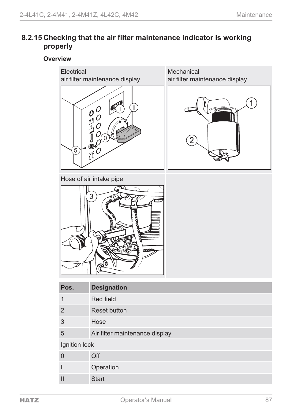 HATZ Diesel 4M42 User Manual | Page 87 / 105