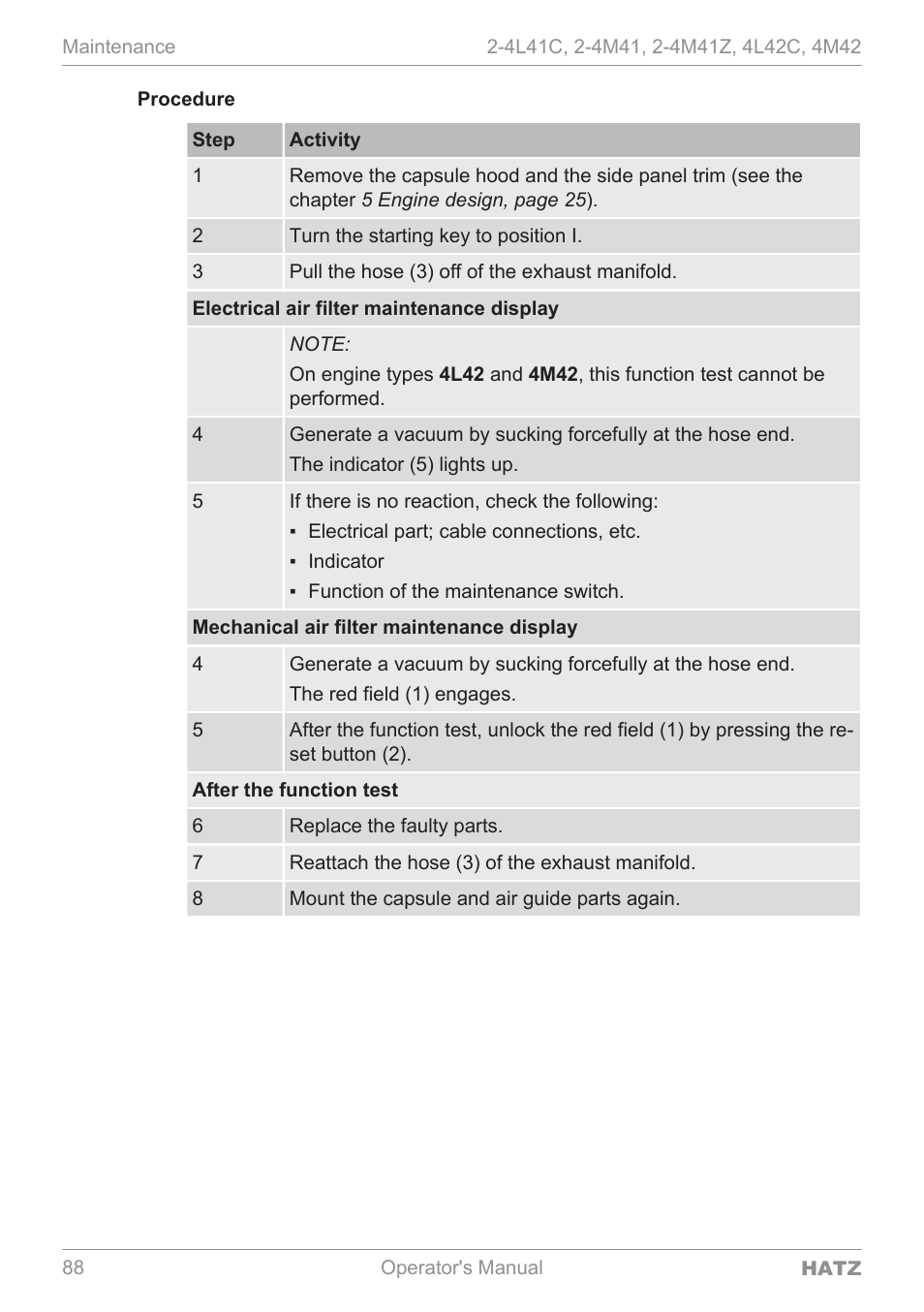 HATZ Diesel 4M42 User Manual | Page 88 / 105